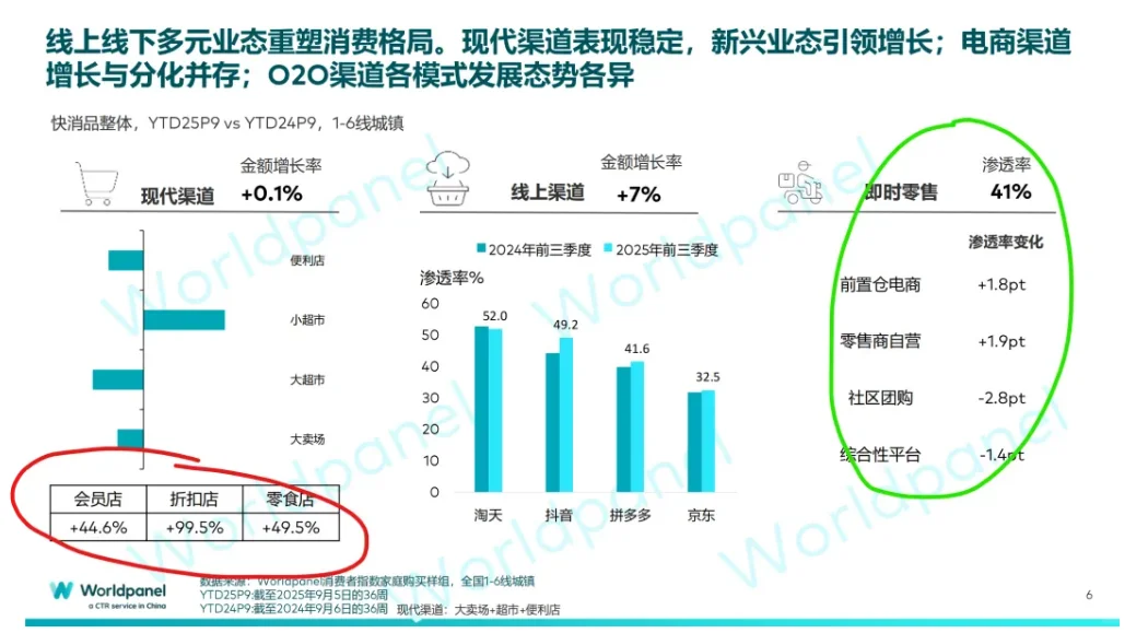 渠道管理乱价突围