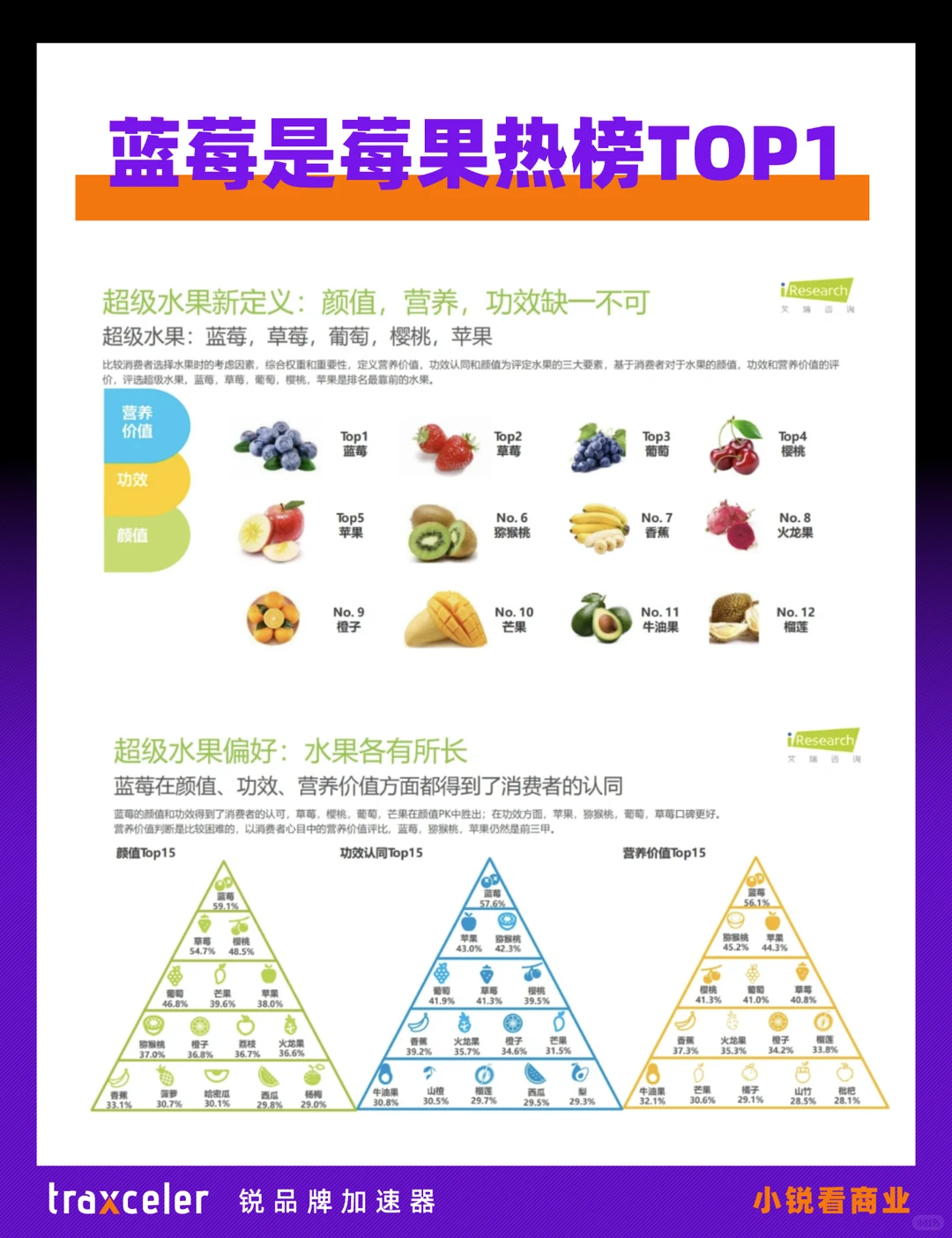 蓝莓能成为水果届的致富经吗？?行业报告