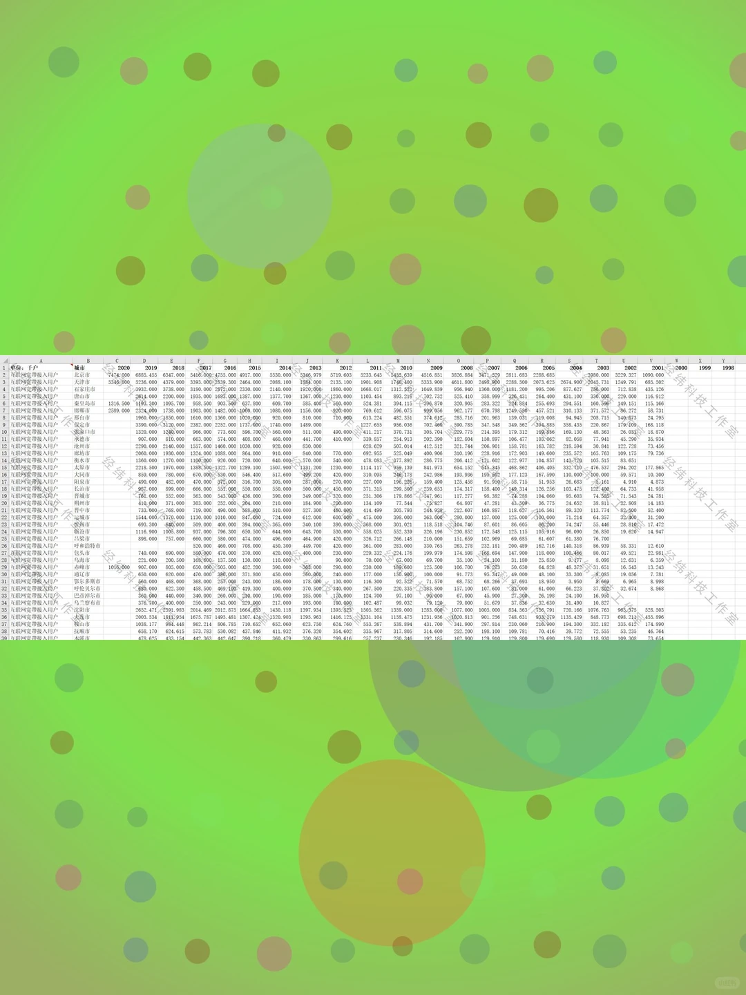 全国省市县区互联网普及率宽带接入数据表
