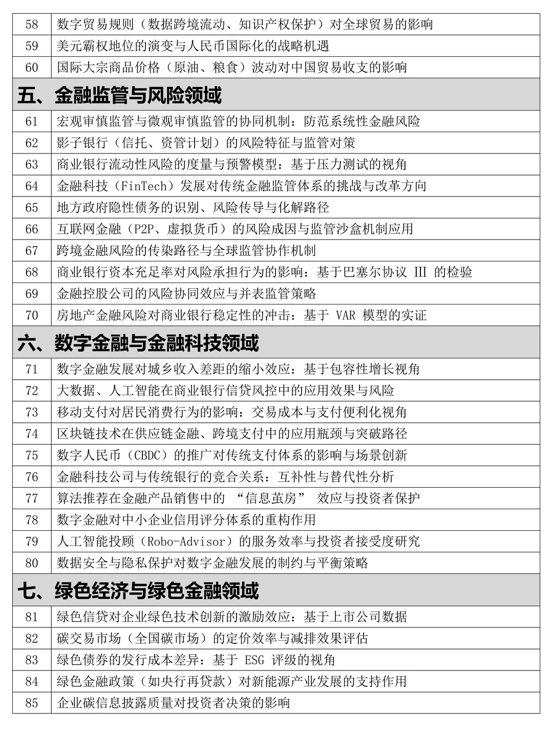 金融与经济专业最新论文选题，导师说很新颖