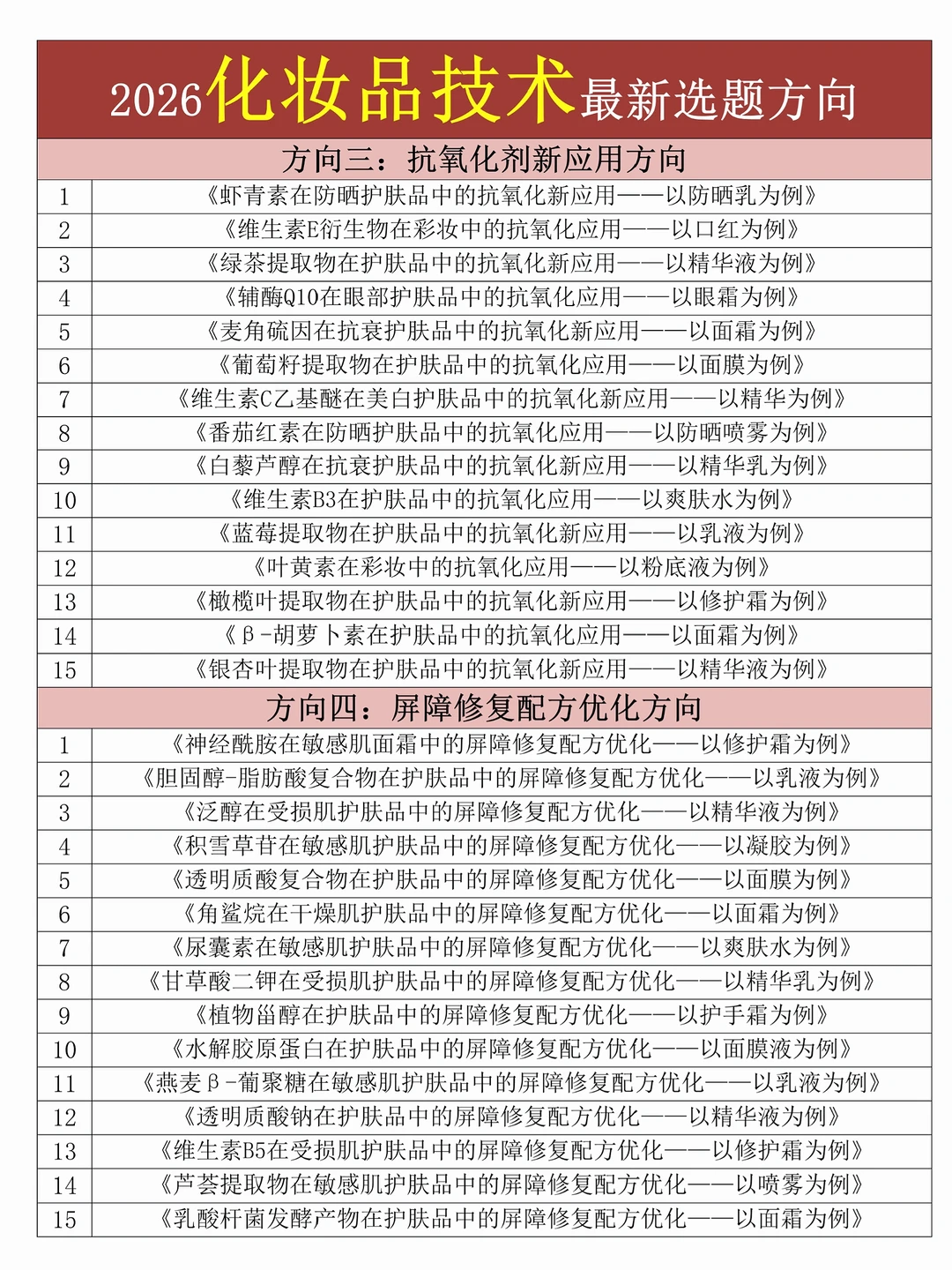 拜托??化妆品技术的宝子一定要刷到啊