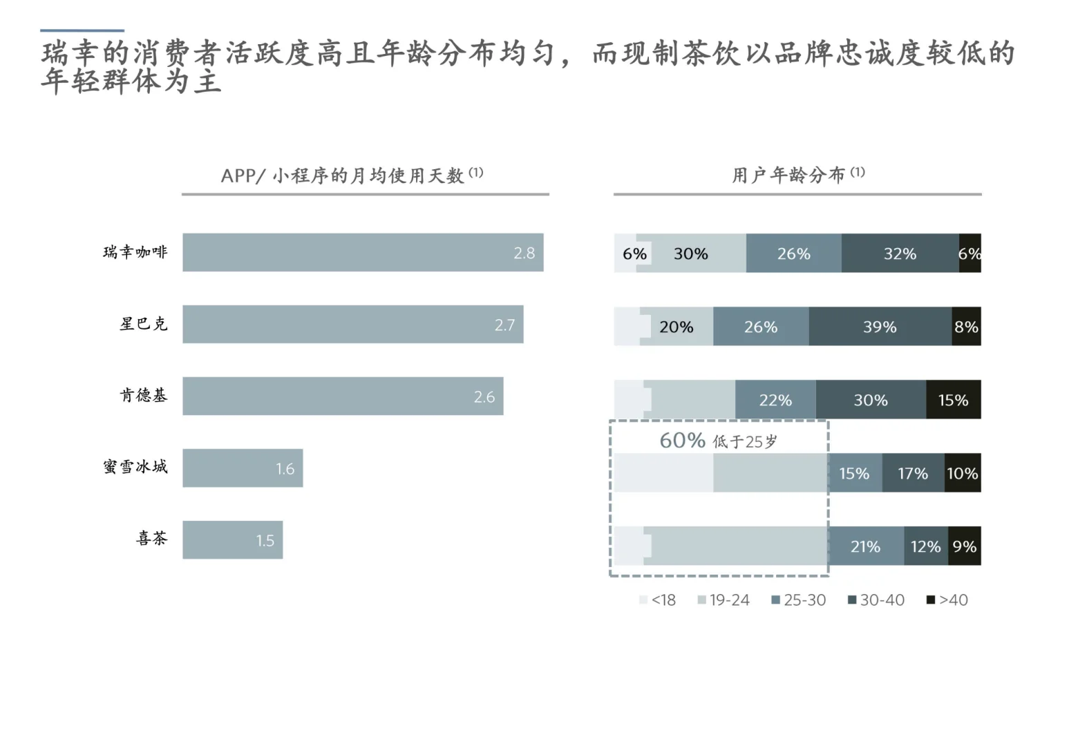 瑞幸咖啡运营研究报告