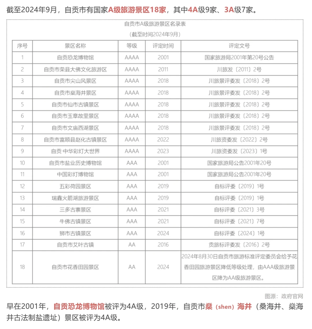 【城市报告】一个关于四川自贡的简易报告