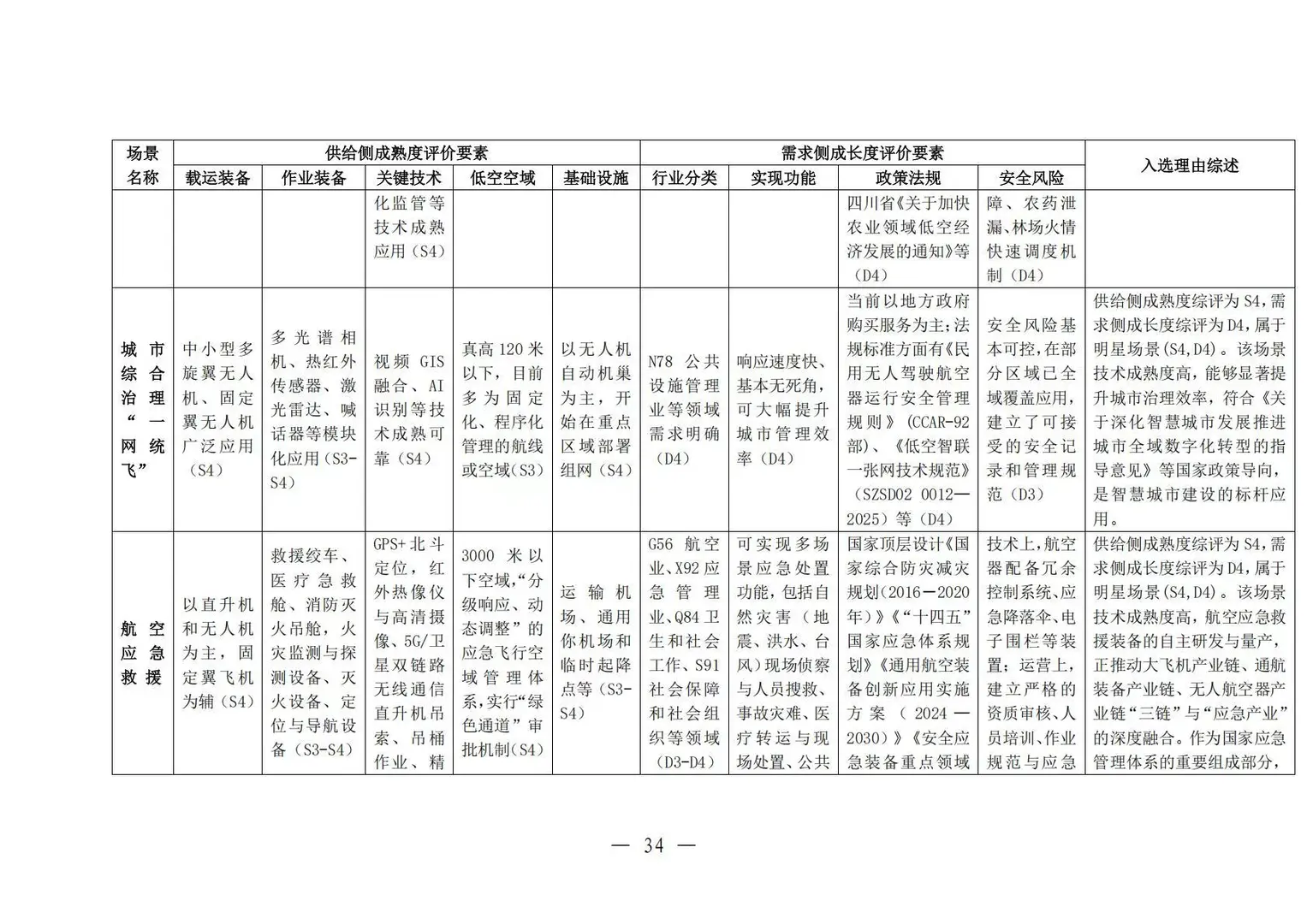✈️2025中国低空经济场景白皮书2.0