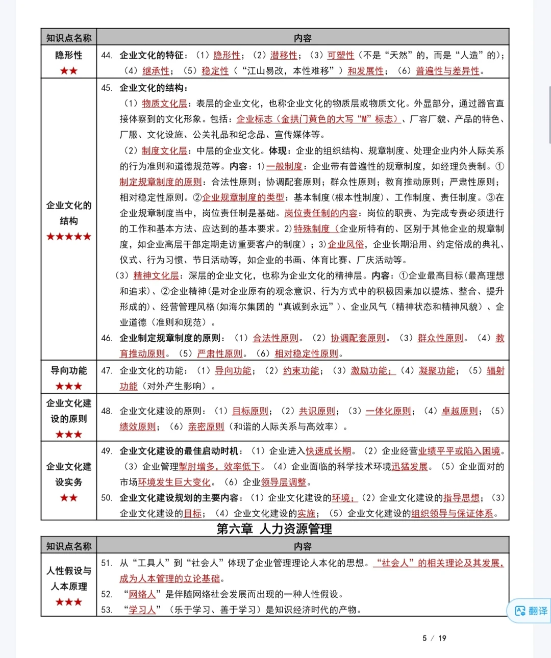 《企业管理概论》复习重点