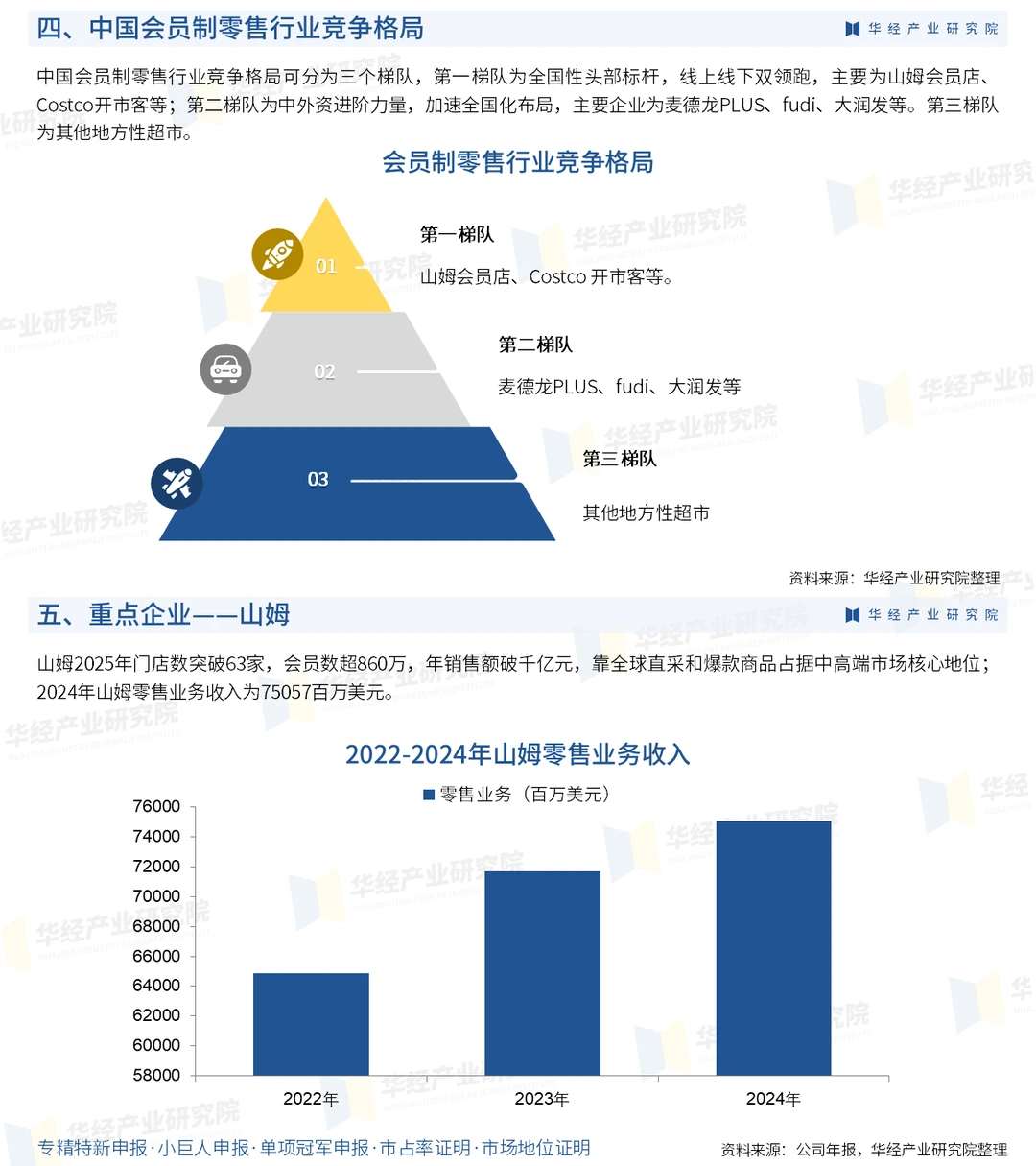 2026年中国会员制零售行业产业链及投资战略