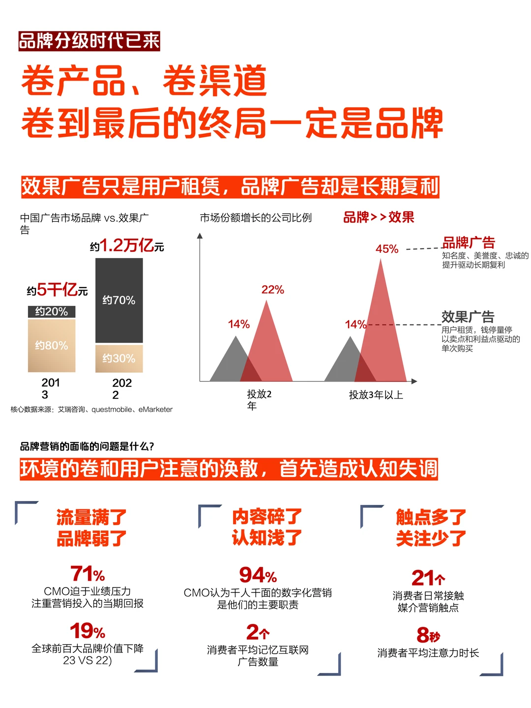 从消费升级到消费分级，品牌如何打造？