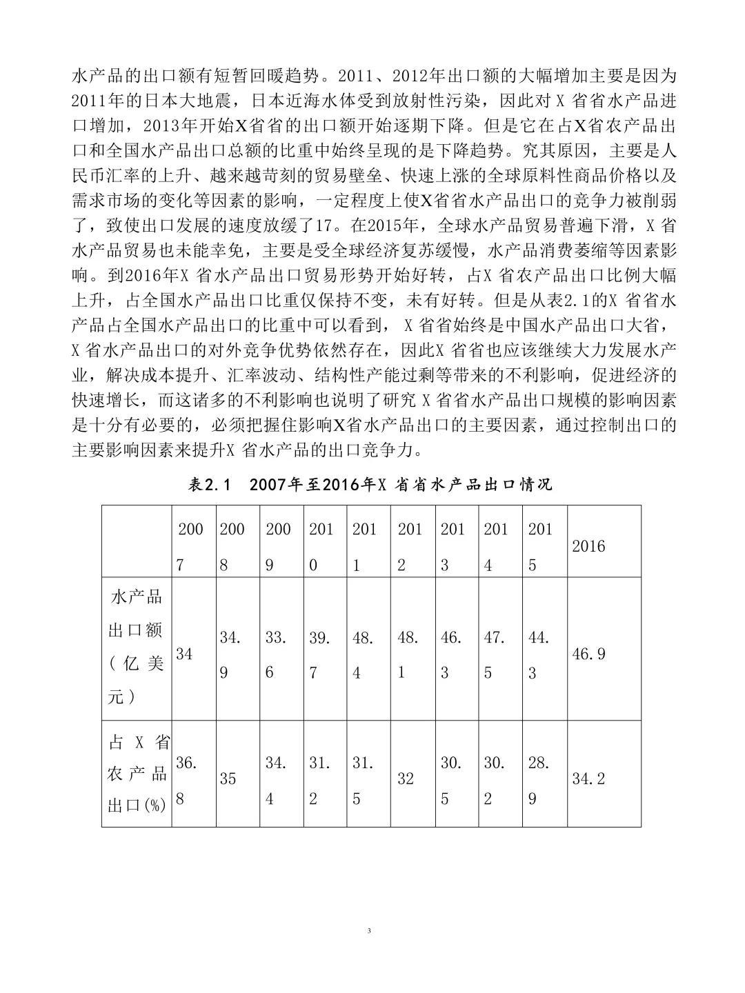 导师让参考的涉及计量经济学的优秀论文?