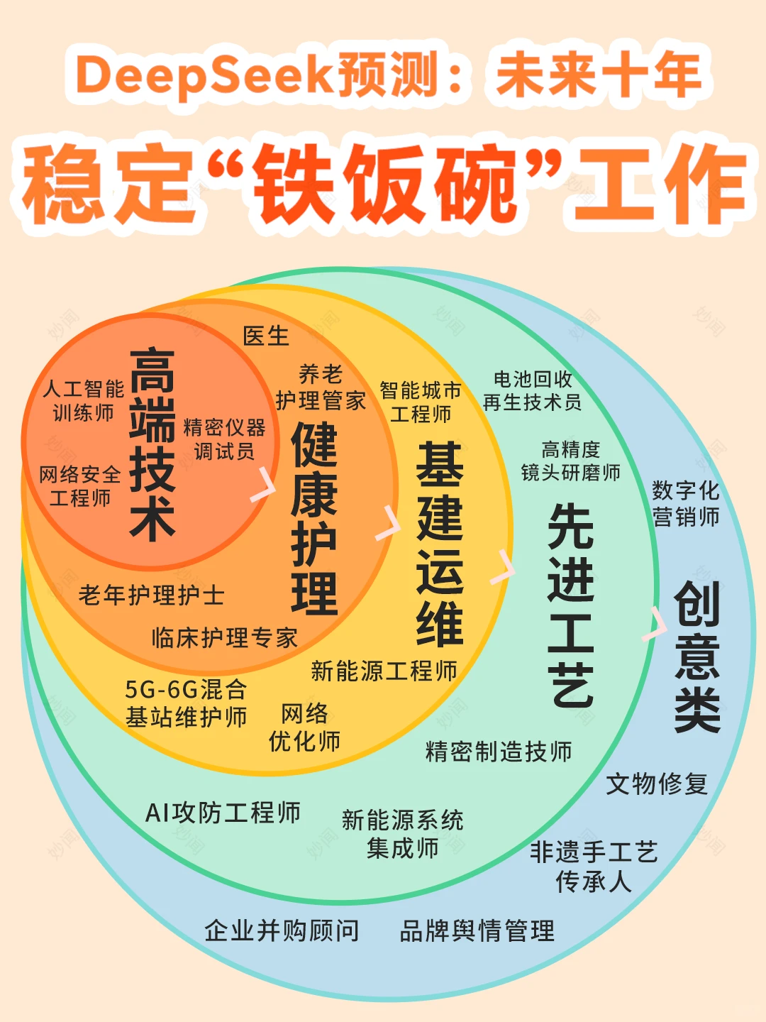 看完未来AI可替代的工作?打工人迷茫了