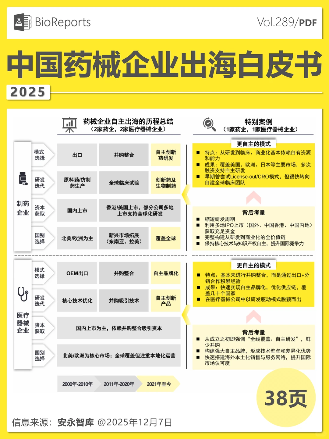中国药械企业出海白皮书 2025