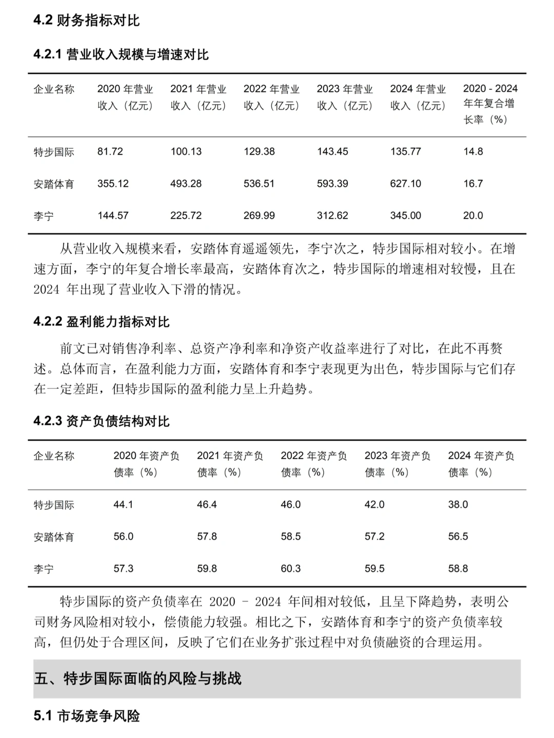 特步国际2020-2024年财务分析报告‼️