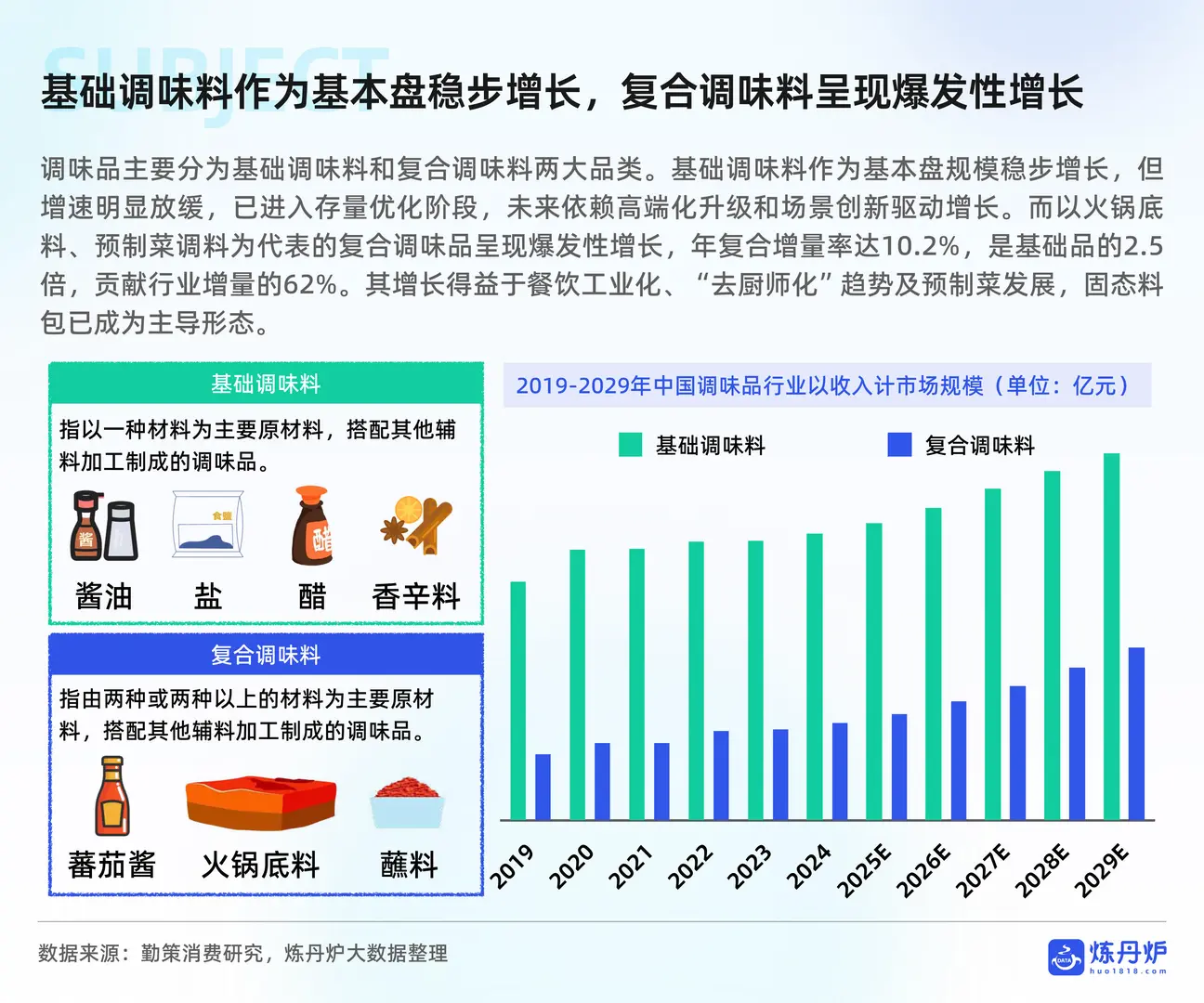2025调味品市场消费趋势洞察