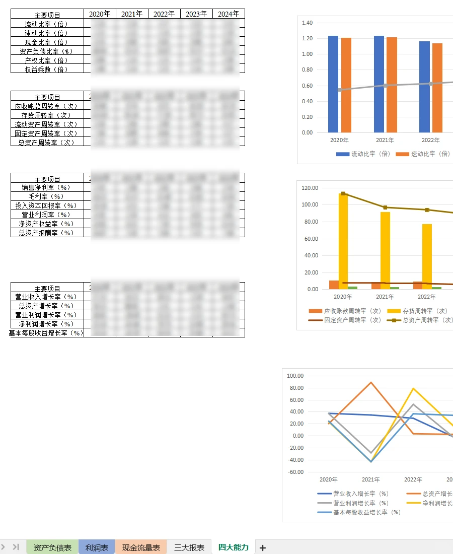 顺丰控股财务分析报告