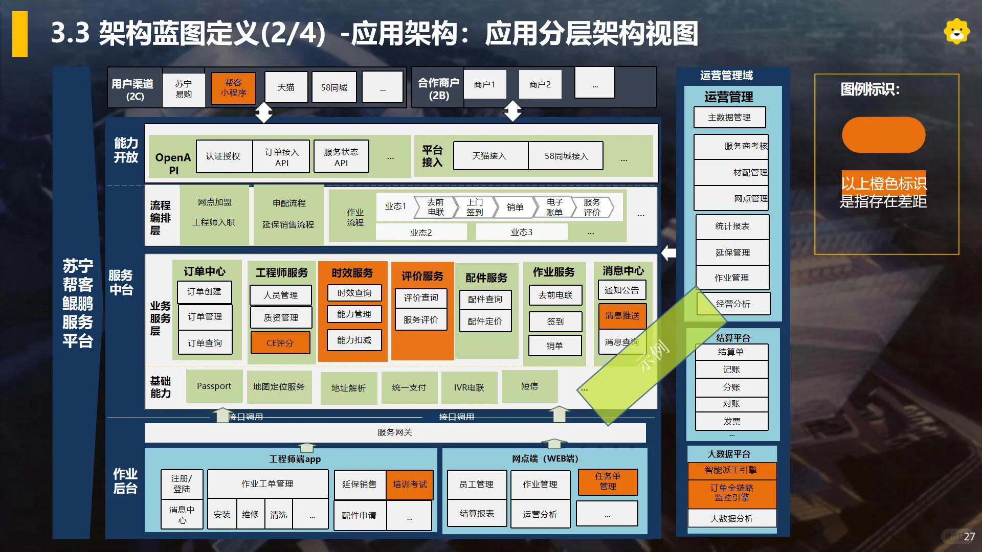 苏宁易购企业架构实战方案：TOGAF裁剪落地