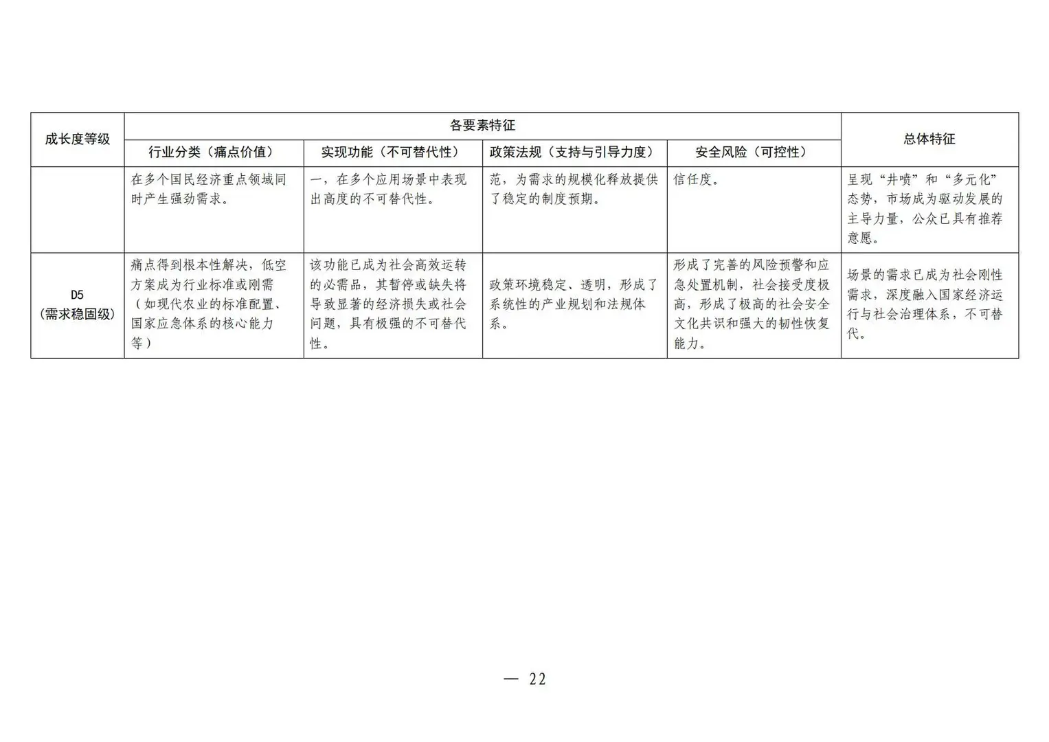 ✈️2025中国低空经济场景白皮书2.0