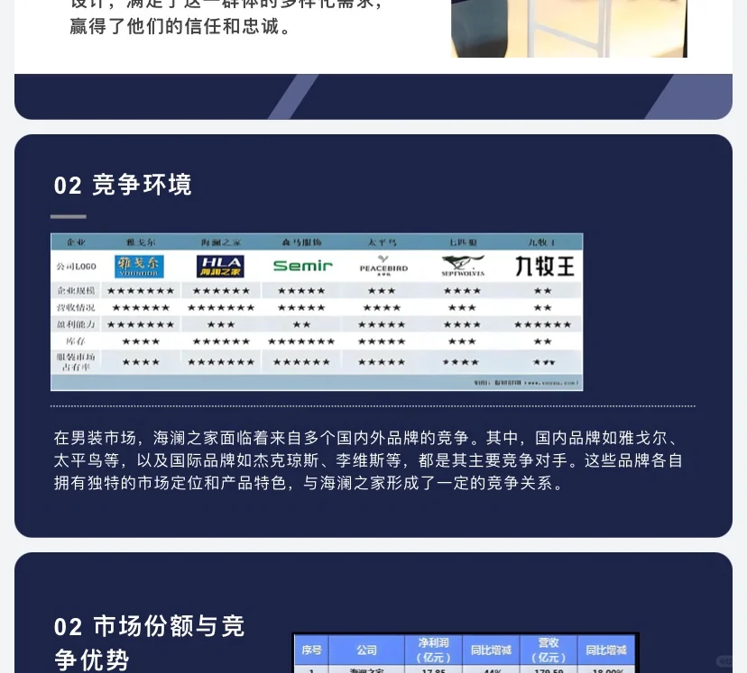 男装品牌海澜之家品牌调研ppt分享