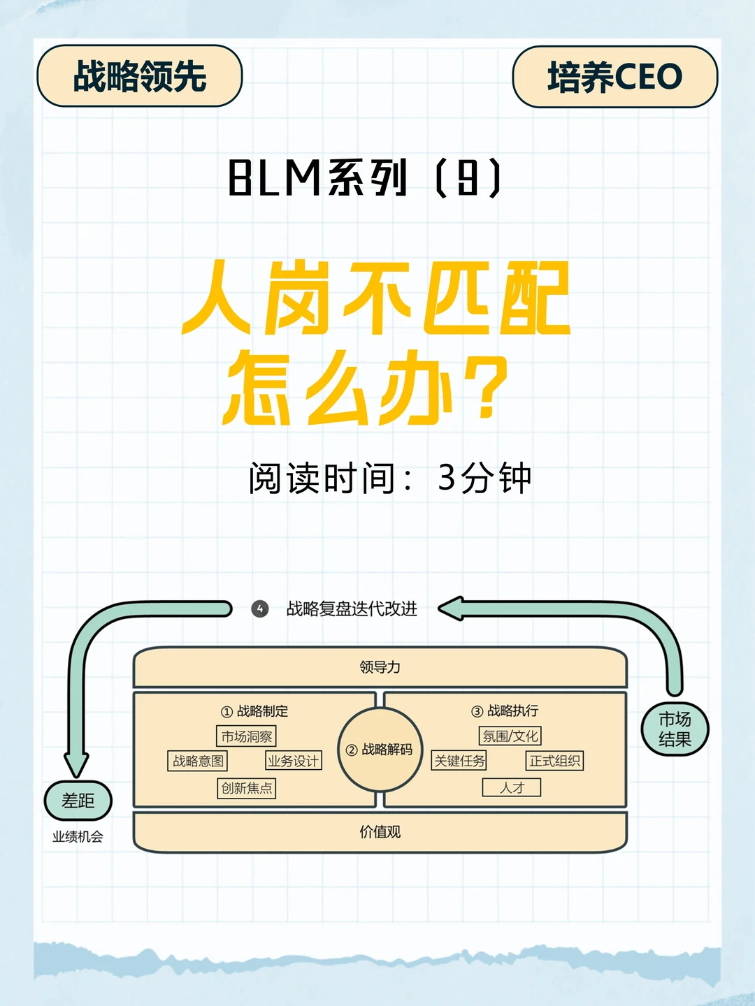 BLM_9：BLM“人才”模块打造战略所需能力
