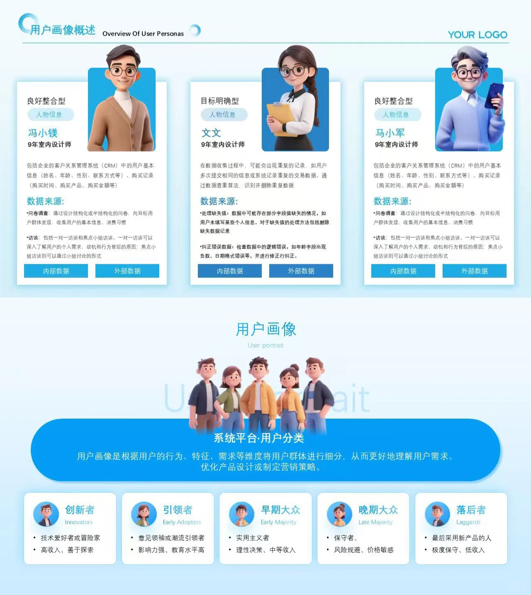 做用户画像没思路?11页PPT模板直接抄作业!