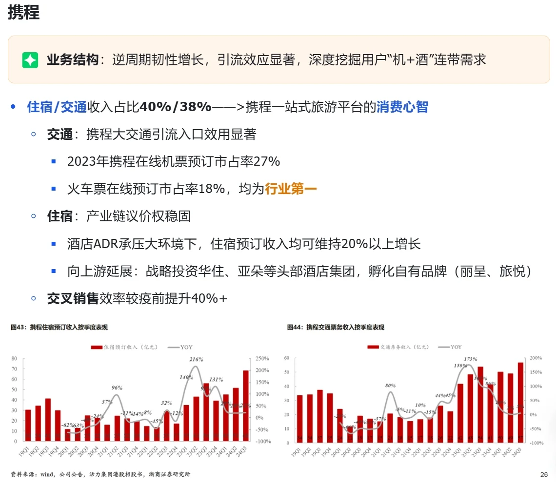 中国旅游OTA行业研究：携程&同程竞争格局（下