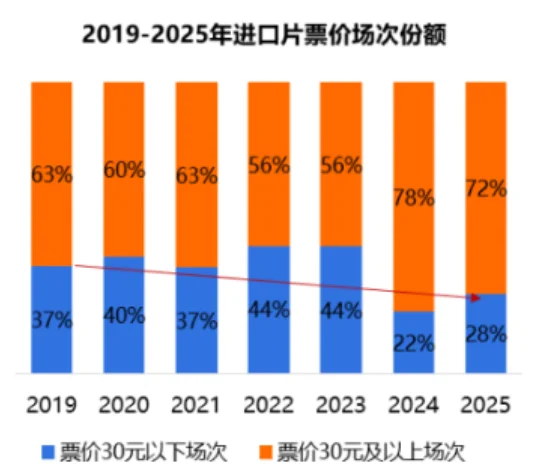 25页报告|2025年票价市场洞察分析报告