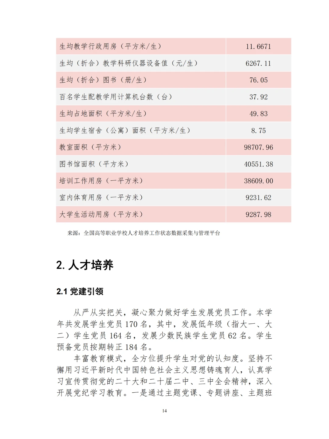 广西工商职业技术学院职业教育质量报告