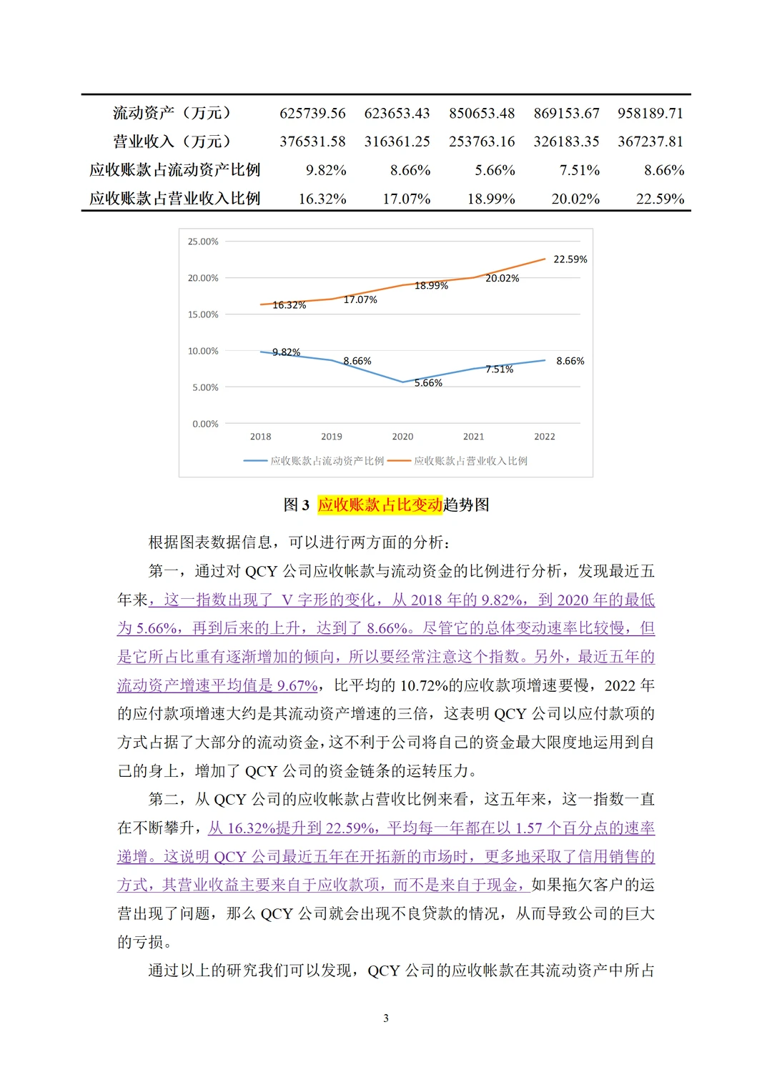应收账款不会分析的宝子们建议亖磕这篇！