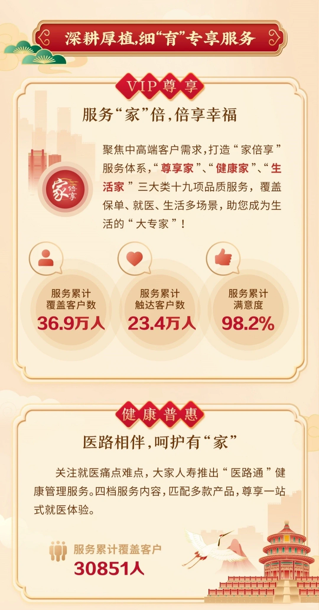 大家人寿2023年客户服务年报出炉，速看