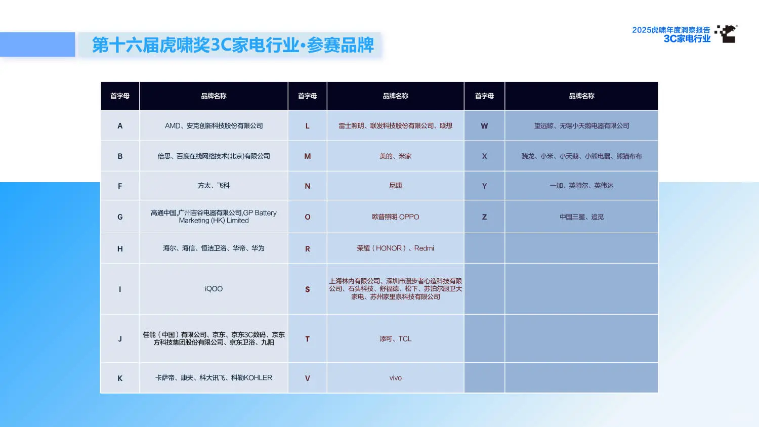 2025虎啸年度洞察报告：3C家电行业