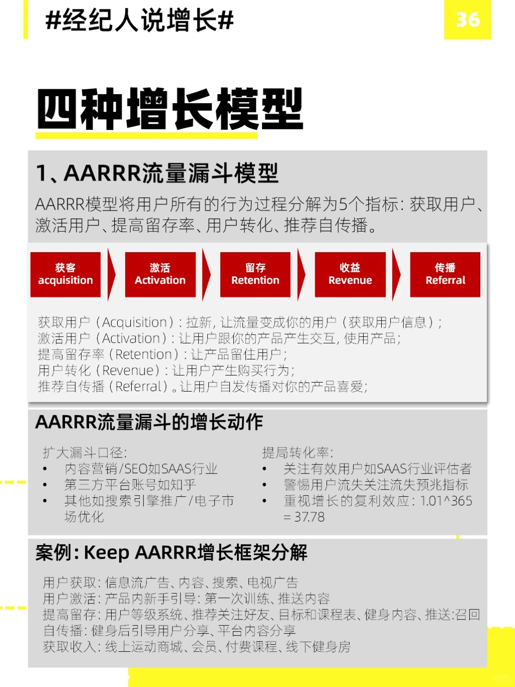 四种常见的用户增长模型