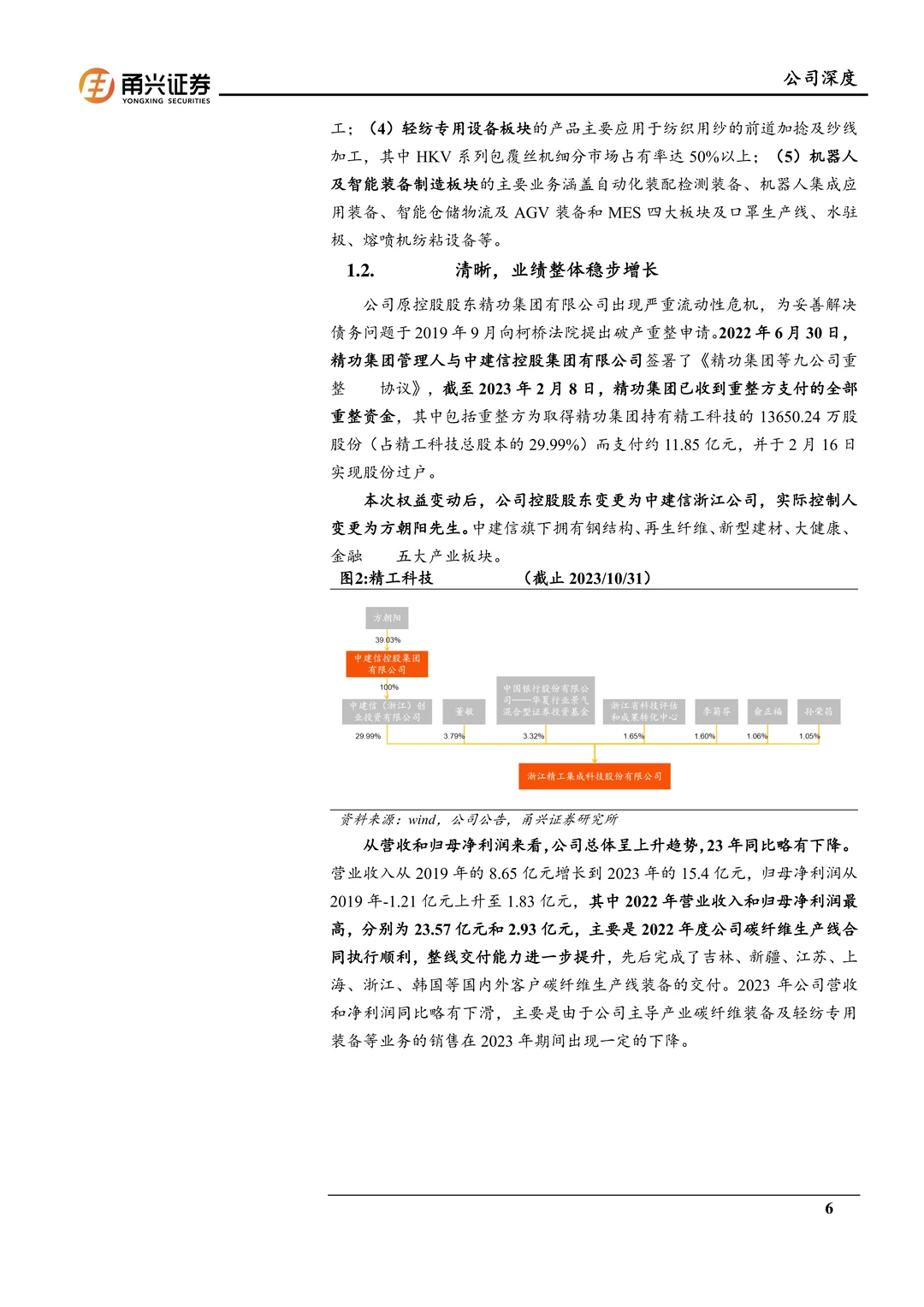 精工科技：国产碳纤维设备龙头