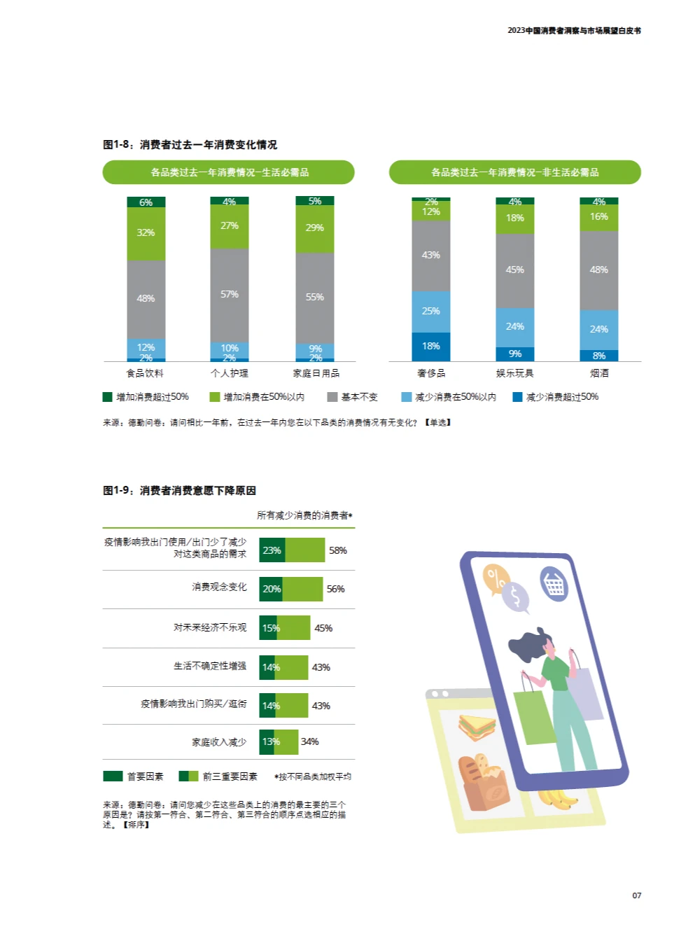2023中国消费者洞察 与市场展望白皮书