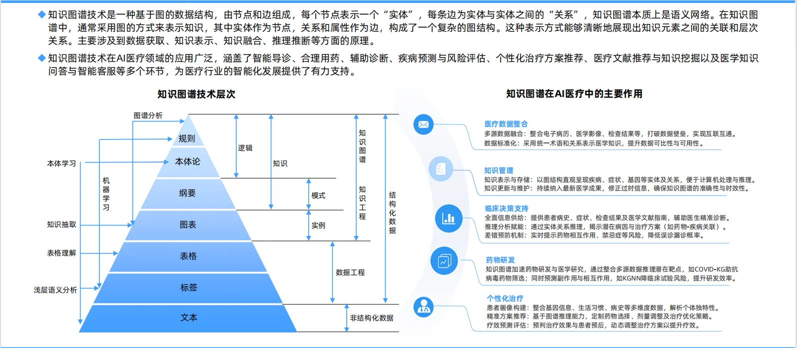 ?2025年中国AI医疗行业研究报告