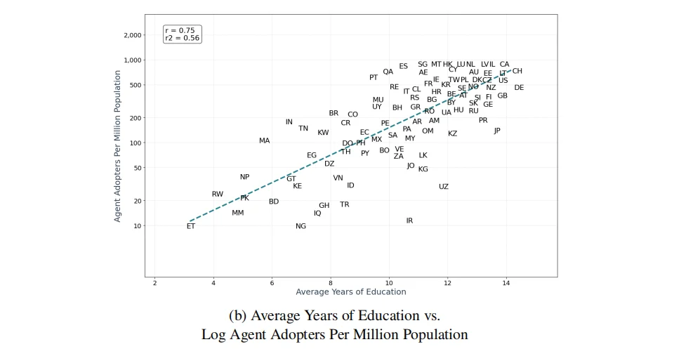 哈佛发布首个AI Agent真实使用情况报告