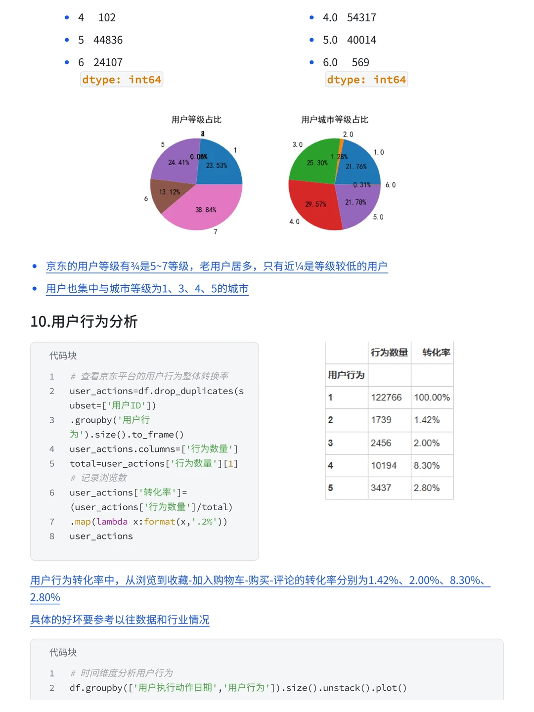 ‼️企业级项目 京东用户购买意向分析案例