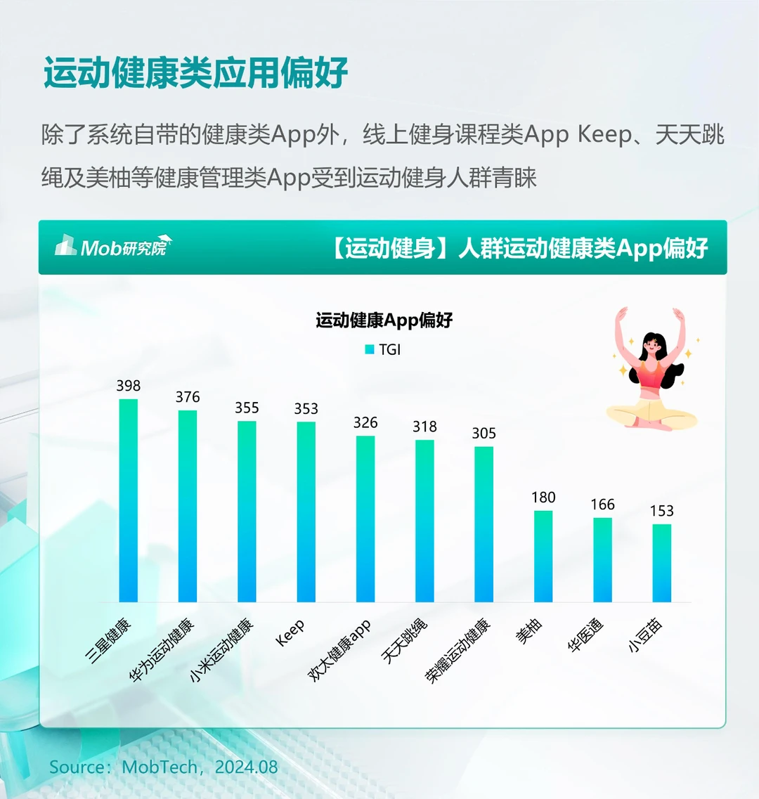 31页 | 2024年户外运动人群洞察报告