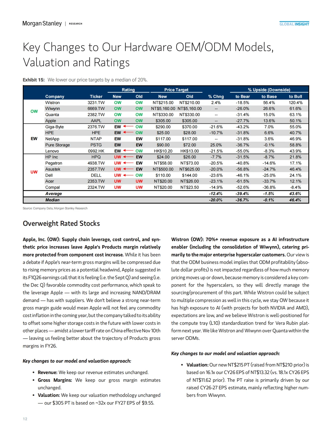 内存超级周期冲击全球硬件盈利