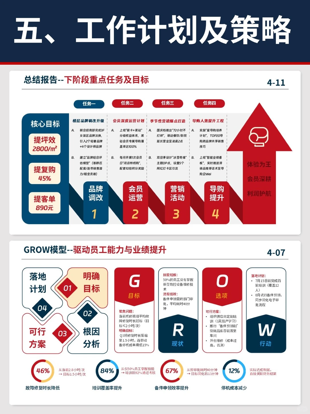 领导当场表扬！我的年中总结PPT胜在3个细节