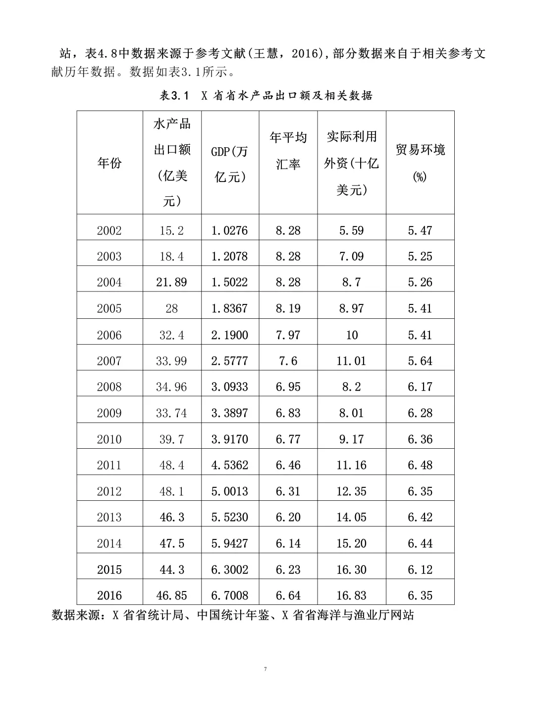 导师让参考的涉及计量经济学的优秀论文?