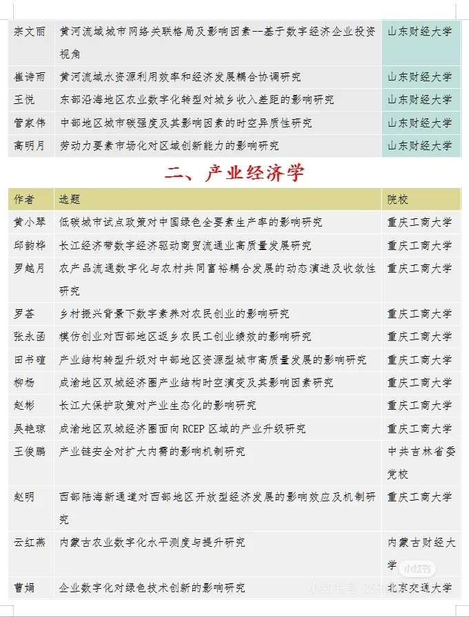 24届经济学研究生论文热门选题推荐！
