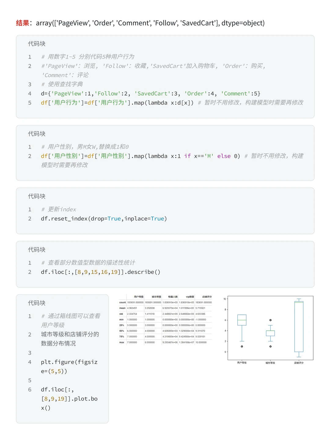 ‼️企业级项目 京东用户购买意向分析案例