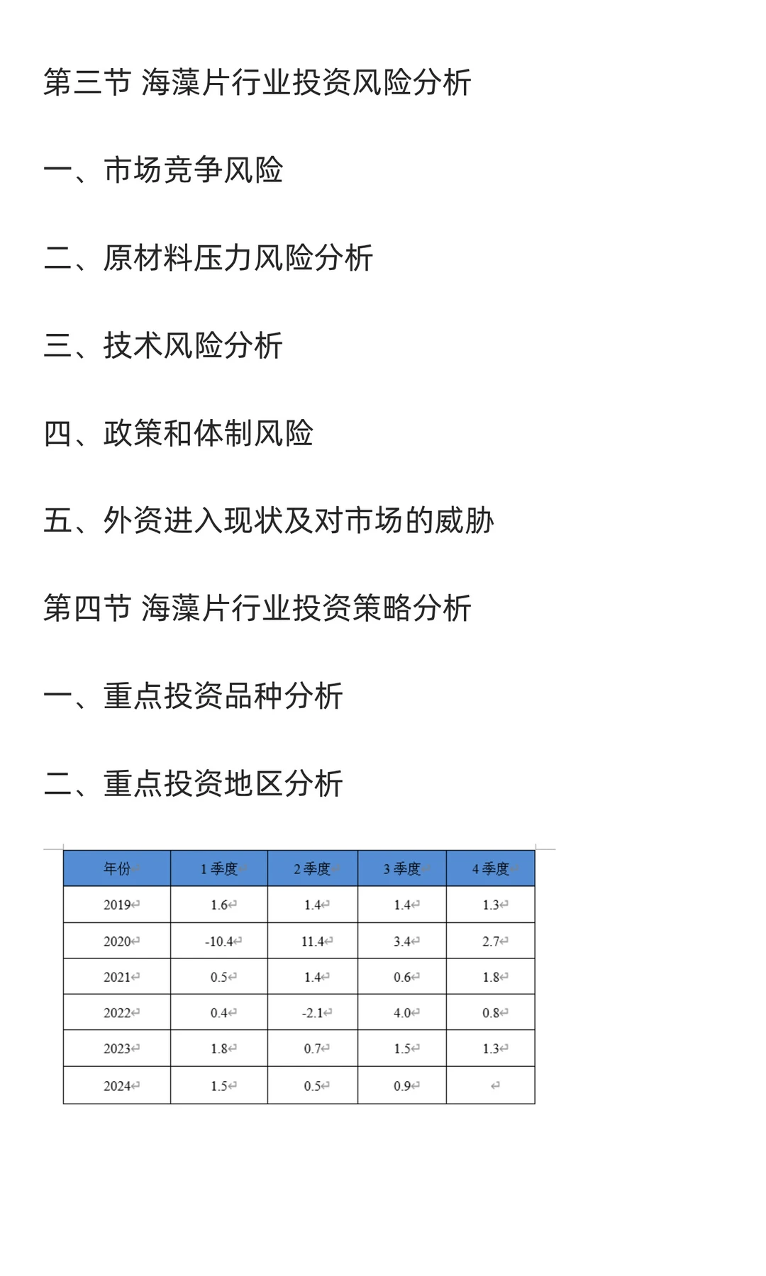 海藻行业市场调研及发展前景预测报告