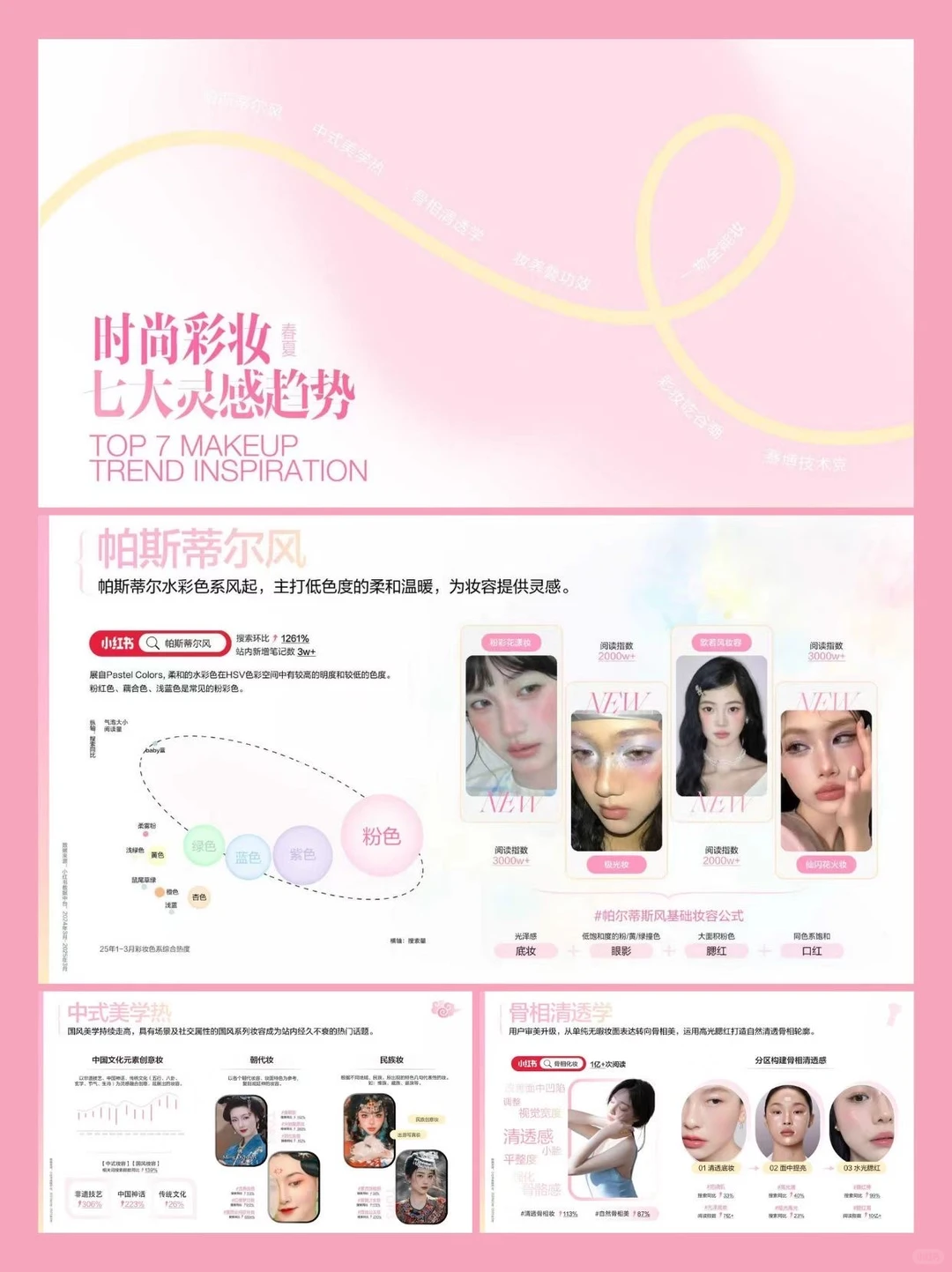 2025 小红书彩妆趋势图鉴，美出圈啦?