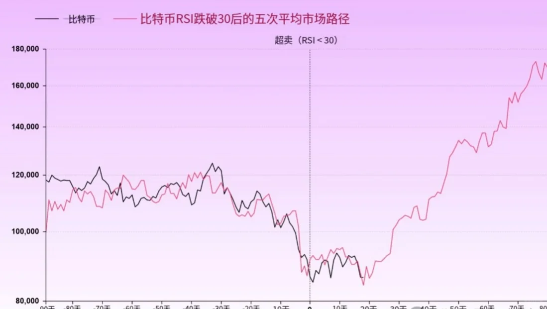 BTC若下探至7万美元将重置而非新一轮熊市