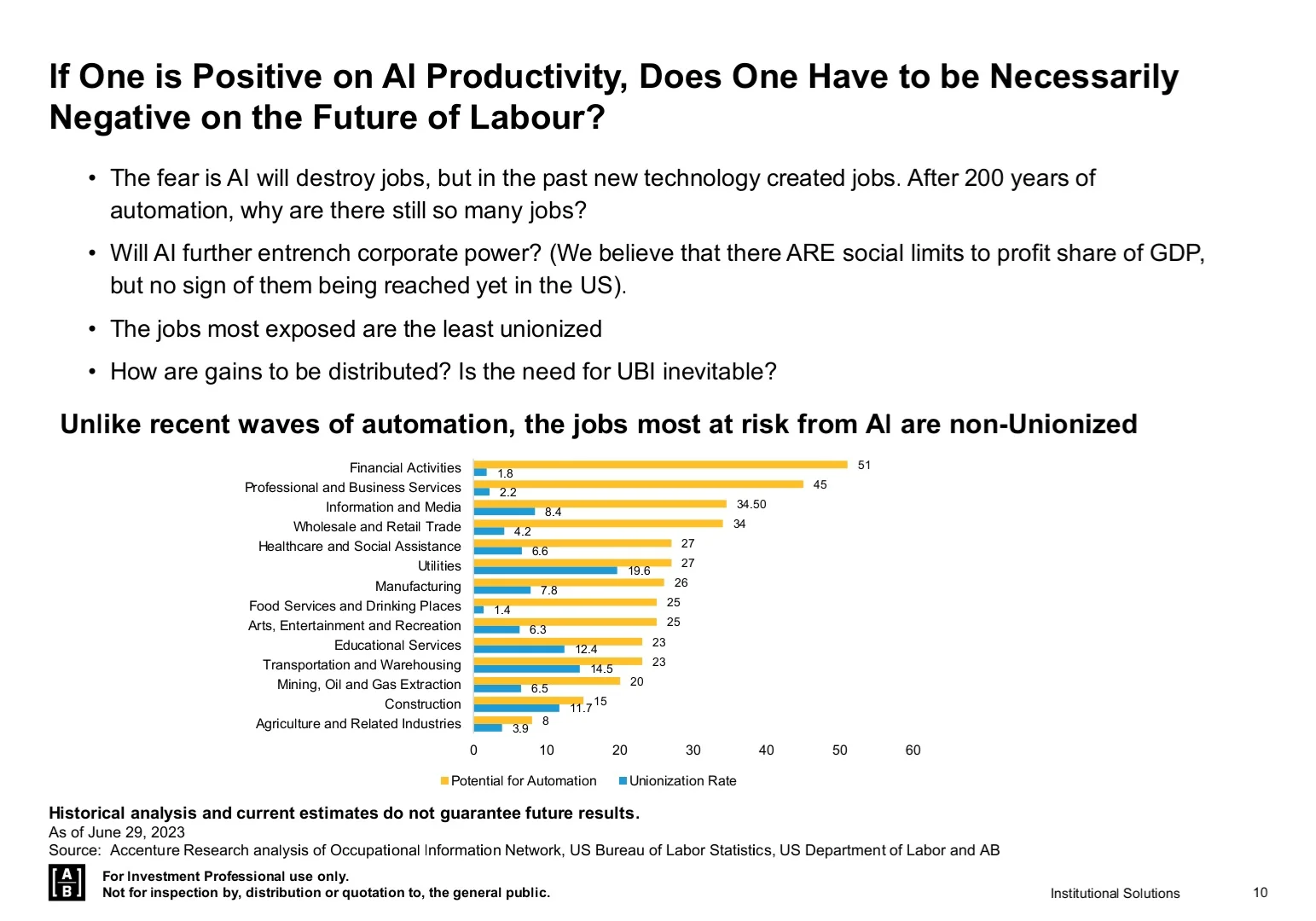 AllianceBernstein｜2026年战略投资展望