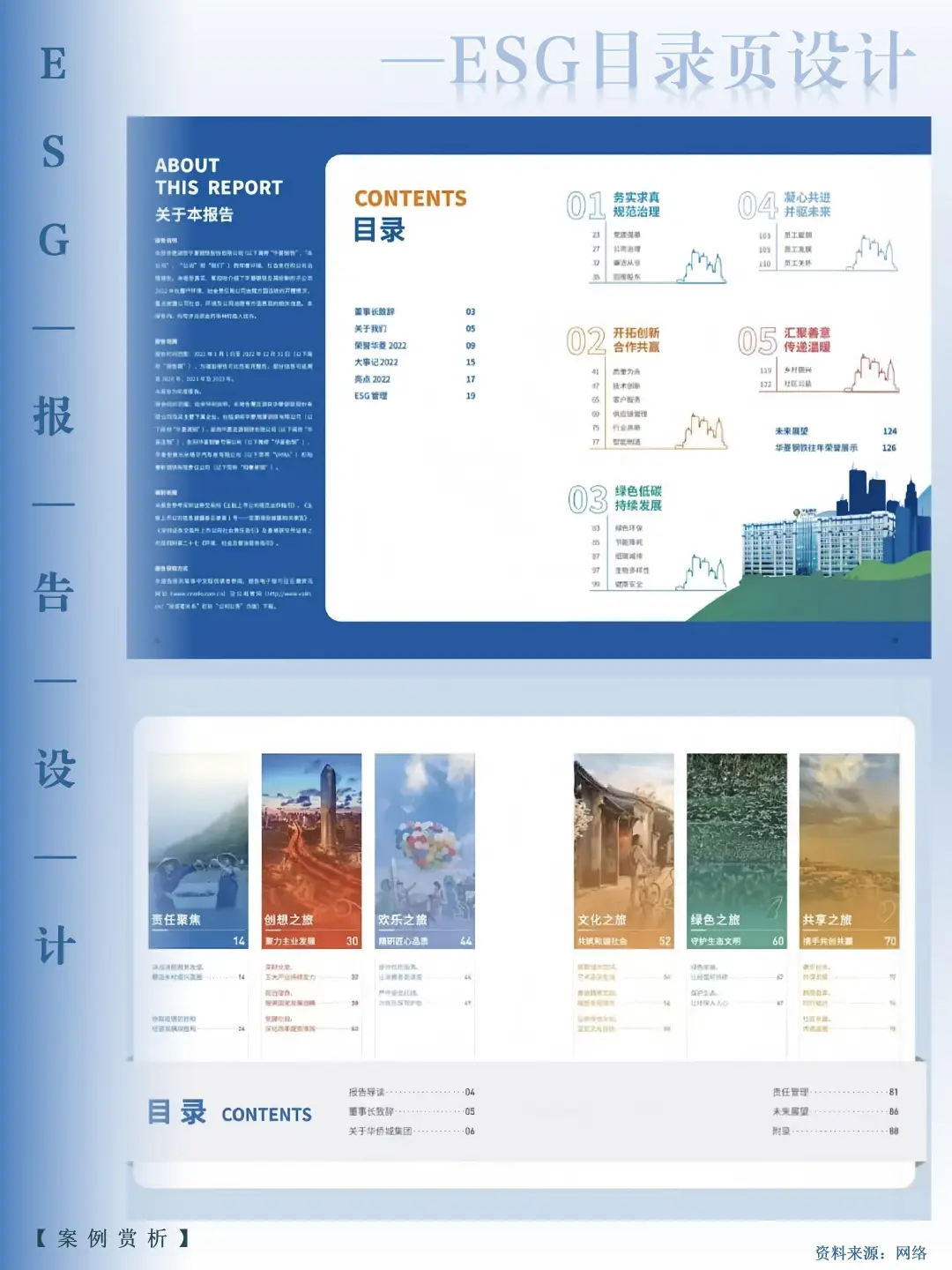 ESG报告目录灵感，打造报告视觉锚点！