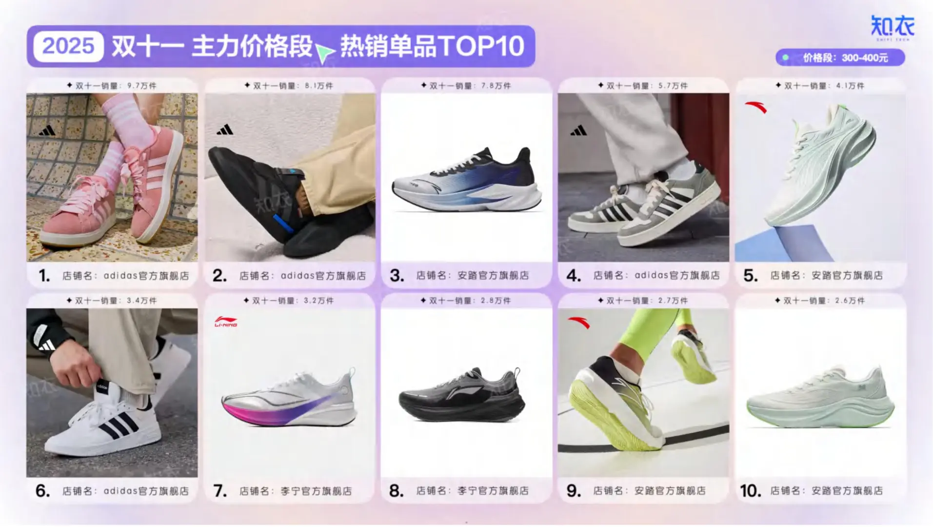 2025双十一运动鞋整体销售复盘报告