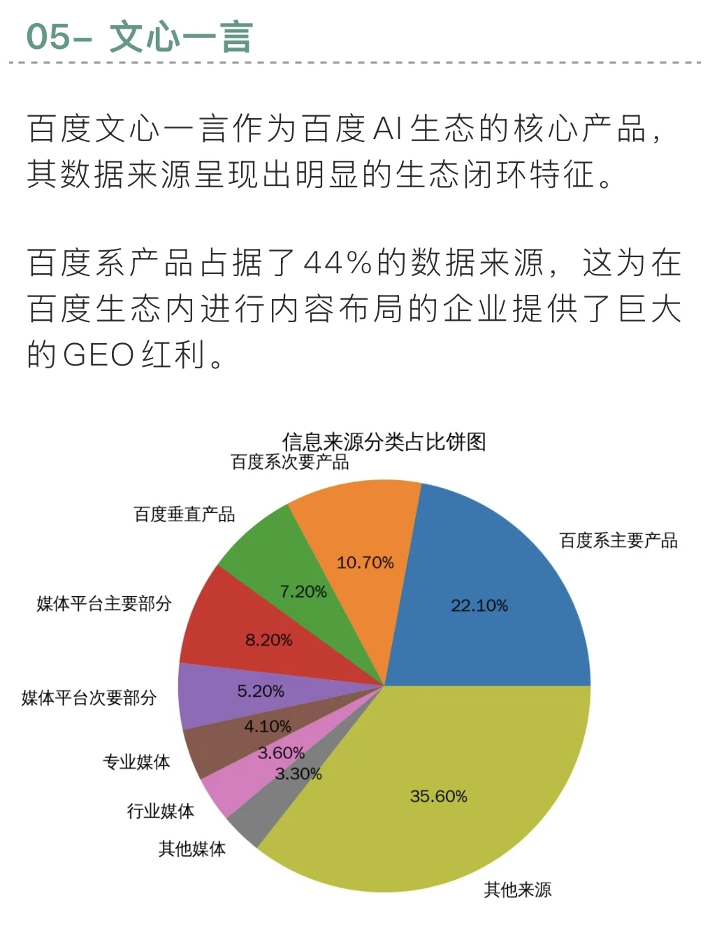 国内5大主流AI应用GEO策略