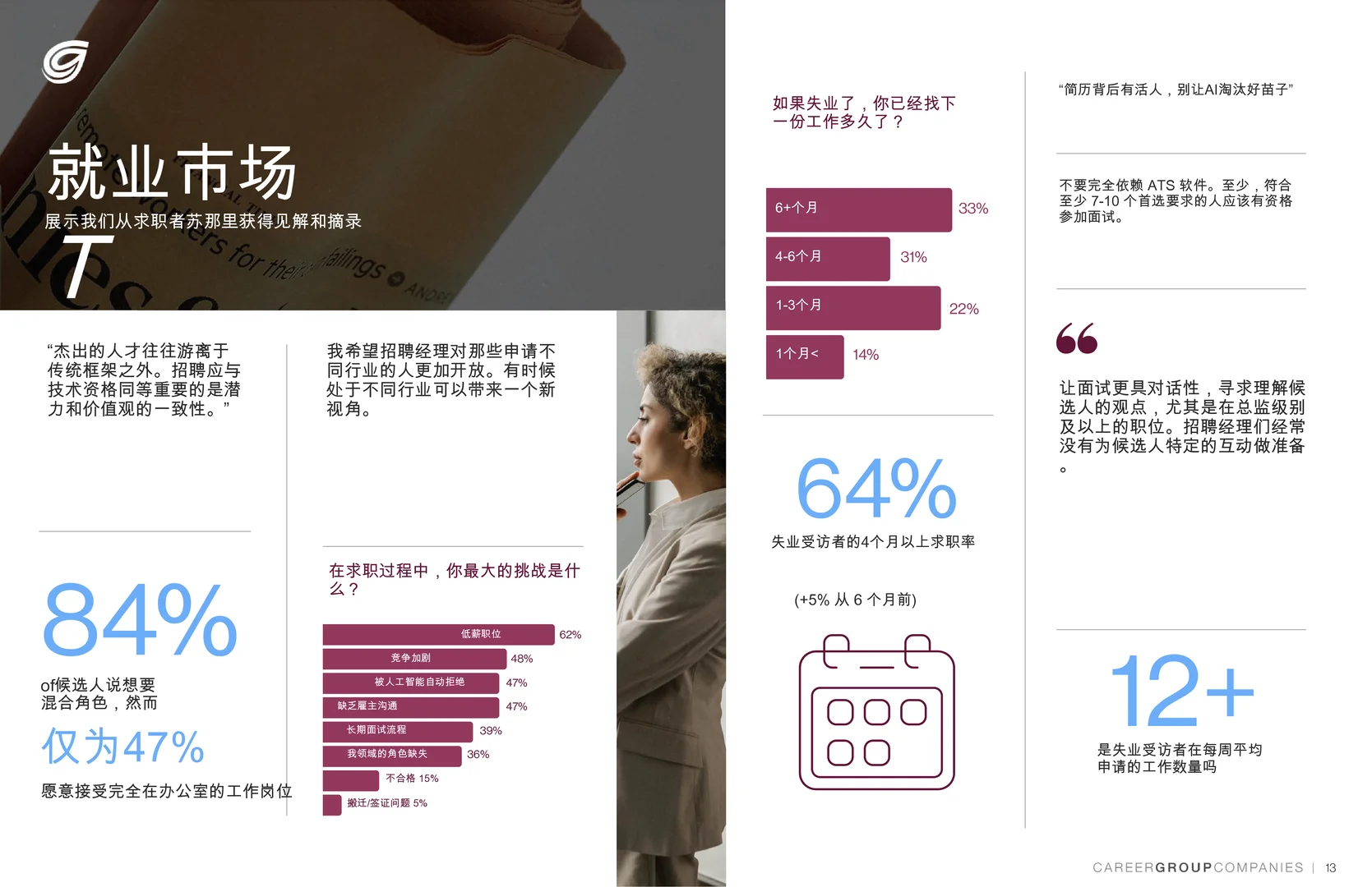 2025年中市场趋势报告与薪资指南