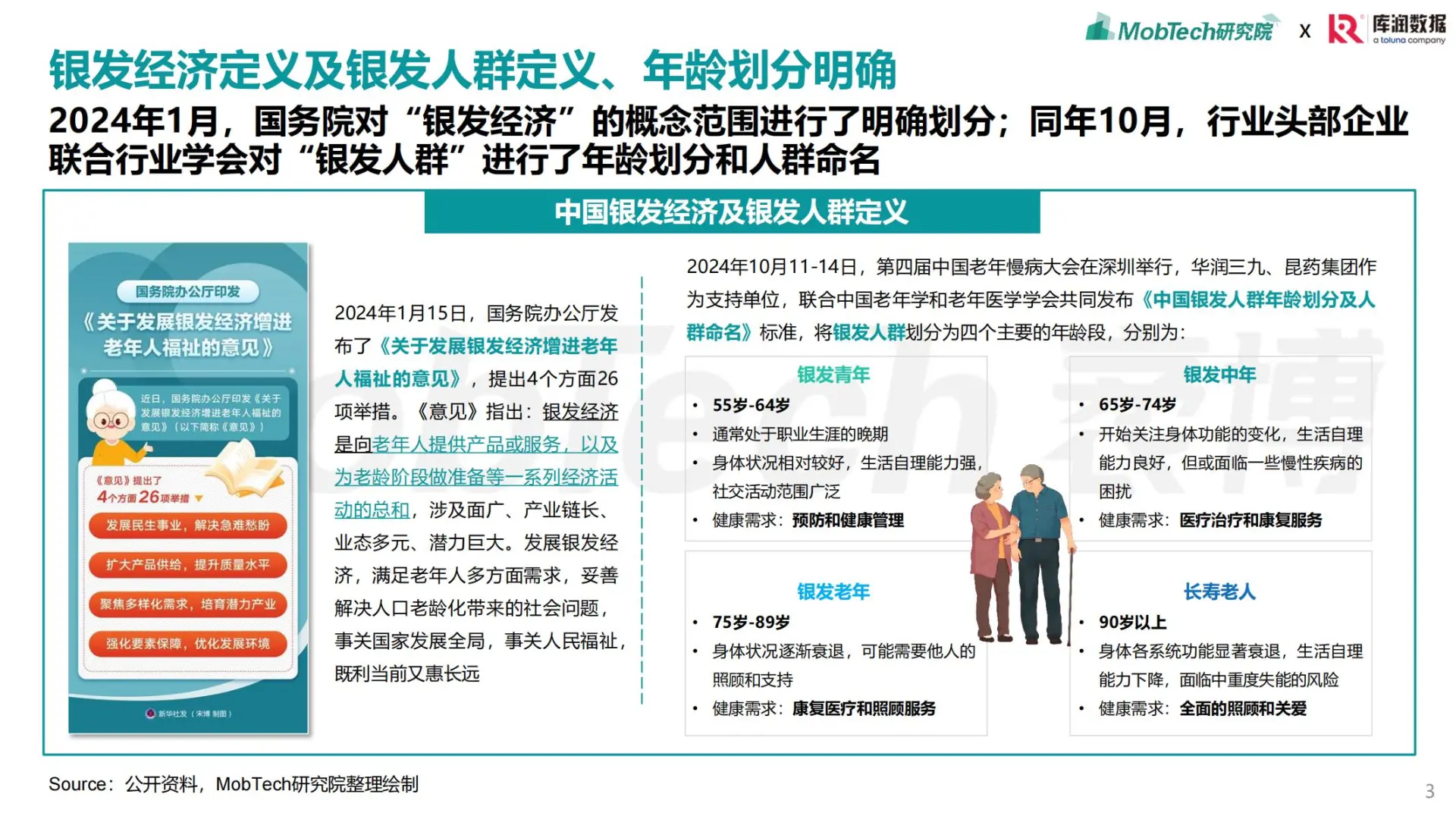2025银发经济消费人群洞察研究报告