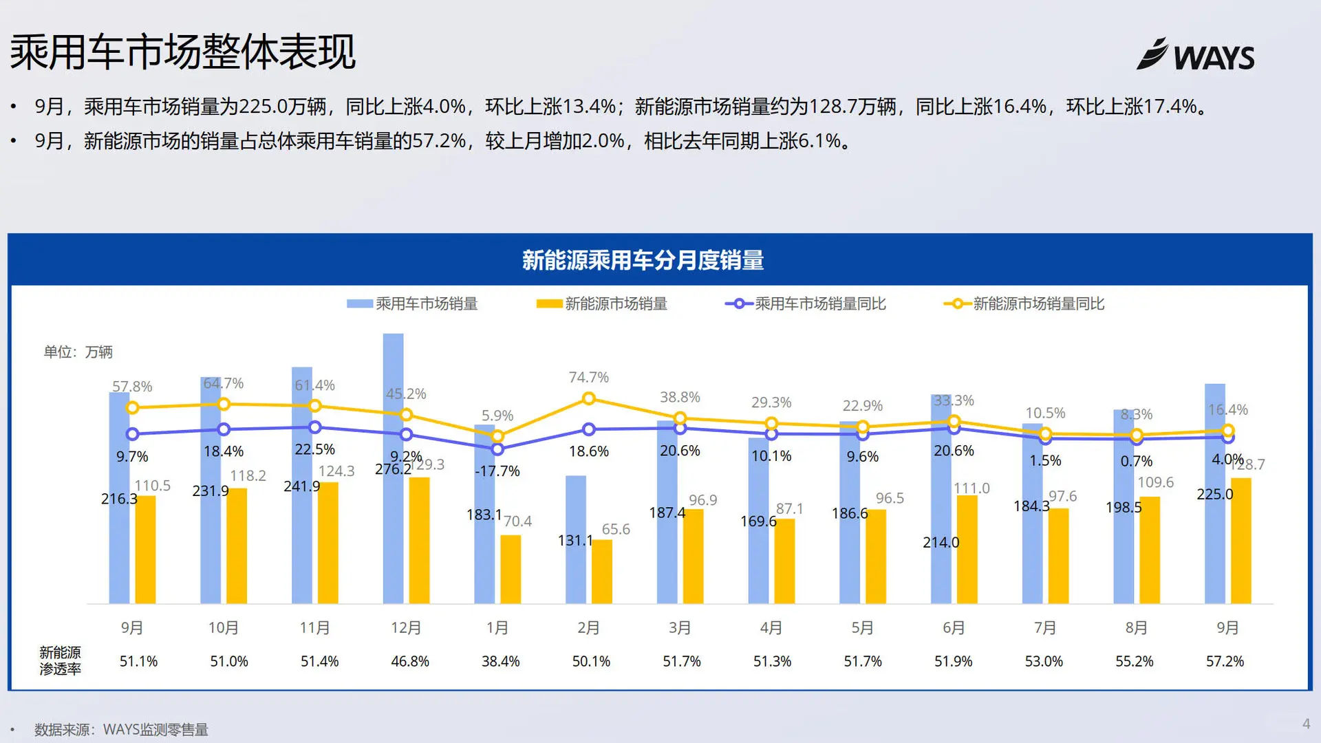 9月新能源车销量数据新鲜出炉啦?